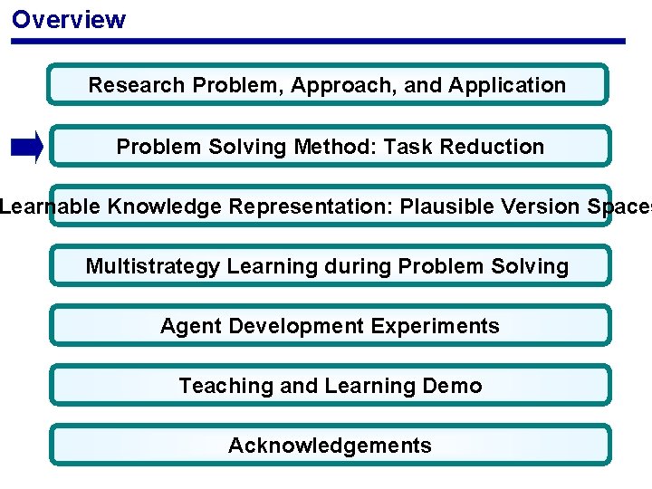 Overview Research Problem, Approach, and Application Problem Solving Method: Task Reduction Learnable Knowledge Representation: