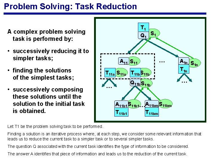 Problem Solving: Task Reduction T 1 Q 1 S 1 A complex problem solving