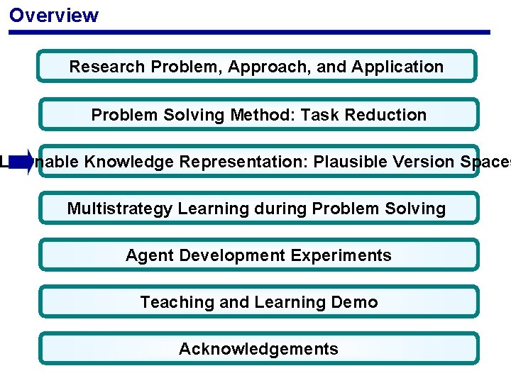Overview Research Problem, Approach, and Application Problem Solving Method: Task Reduction Learnable Knowledge Representation: