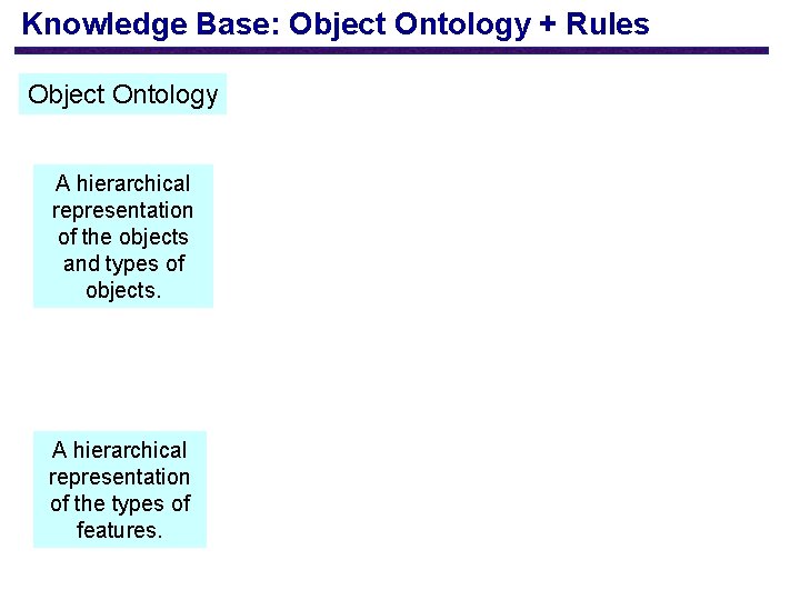 Knowledge Base: Object Ontology + Rules Object Ontology A hierarchical representation of the objects