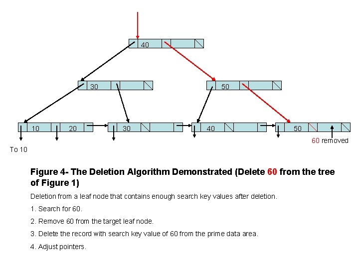 40 30 10 20 50 30 40 50 60 removed To 10 Figure 4