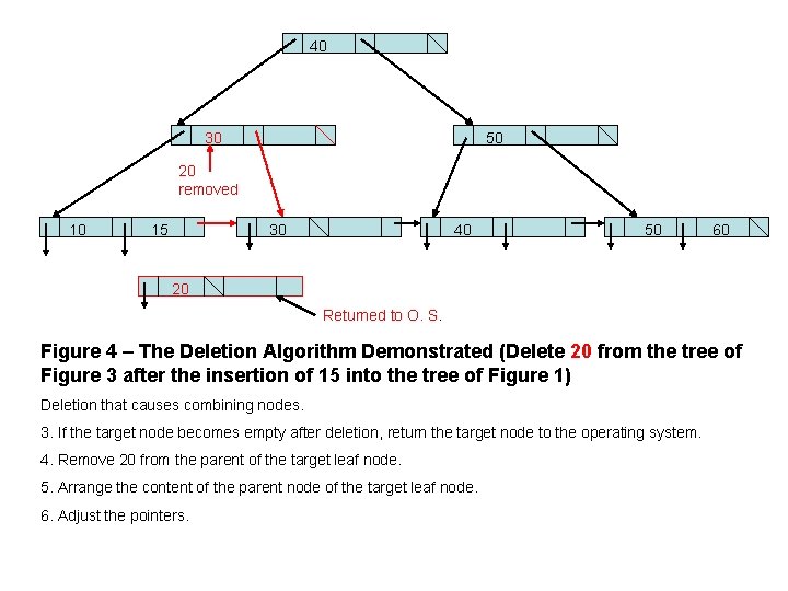 40 30 50 20 removed 10 15 30 40 50 60 20 Returned to