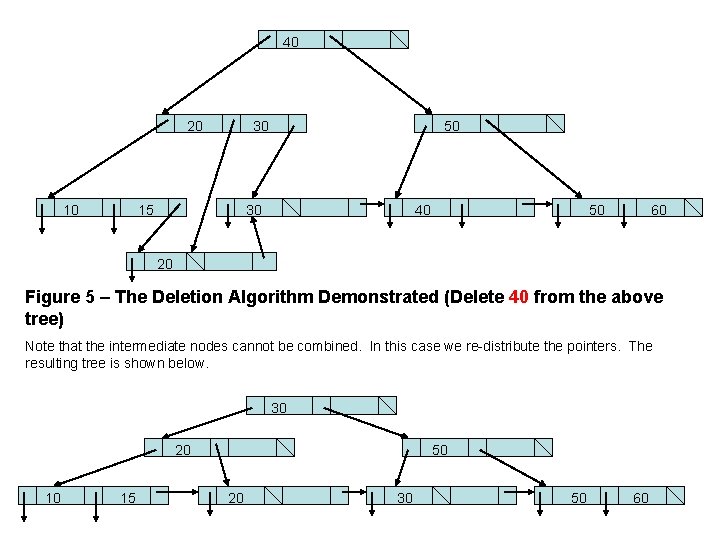 40 20 10 30 15 50 30 40 50 60 20 Figure 5 –