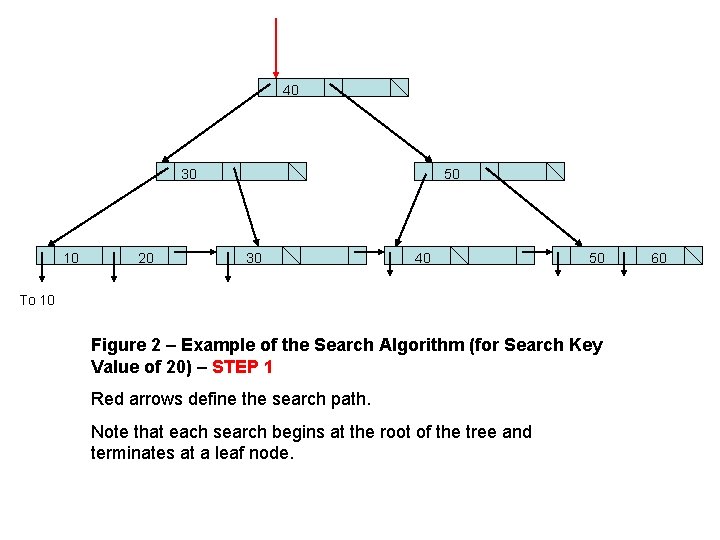 40 30 10 20 50 30 40 50 To 10 Figure 2 – Example