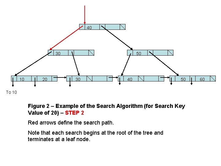 40 30 10 20 50 30 40 50 To 10 Figure 2 – Example