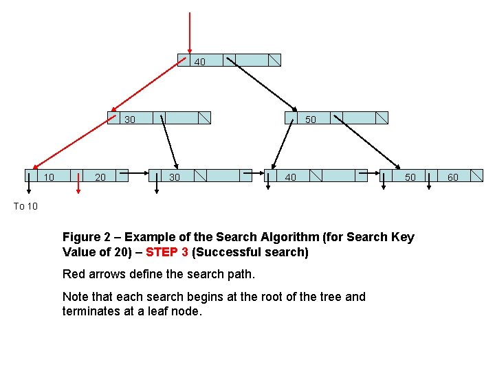 40 30 10 20 50 30 40 50 To 10 Figure 2 – Example