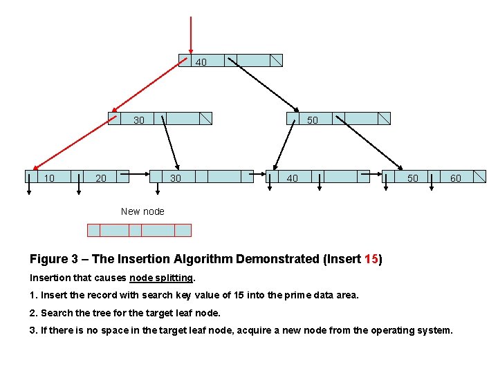 40 30 10 20 50 30 40 50 60 New node Figure 3 –