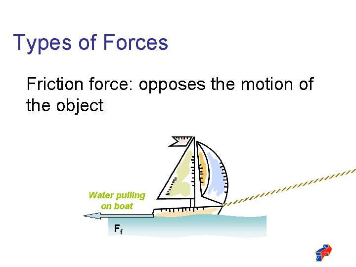 Types of Forces Friction force: opposes the motion of the object Water pulling on