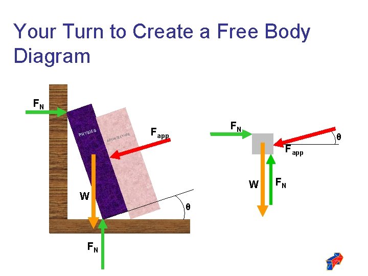 Your Turn to Create a Free Body Diagram FN SICS PHY HITE RE CTU