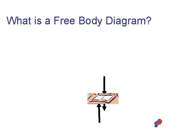 What is a Free Body Diagram? 