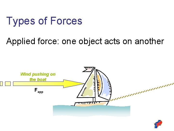 Types of Forces Applied force: one object acts on another Wind pushing on the