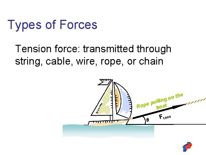 Types of Forces Tension force: transmitted through string, cable, wire, rope, or chain the