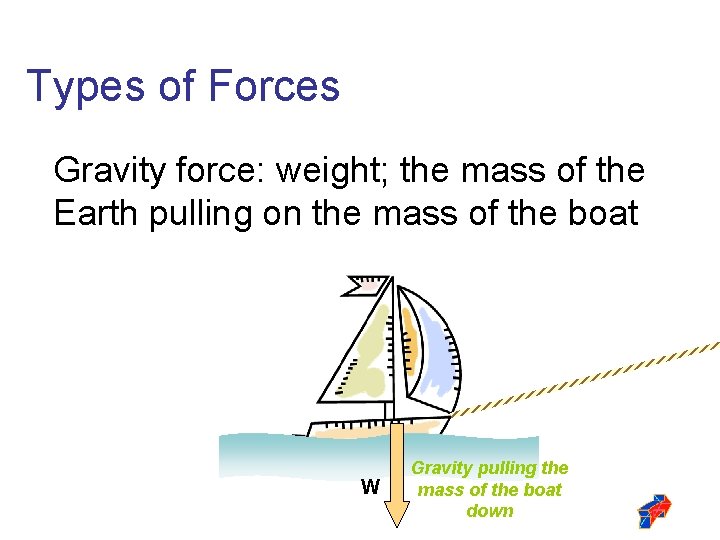 Types of Forces Gravity force: weight; the mass of the Earth pulling on the