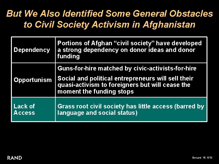 But We Also Identified Some General Obstacles to Civil Society Activism in Afghanistan Dependency