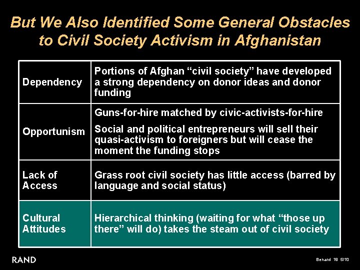 But We Also Identified Some General Obstacles to Civil Society Activism in Afghanistan Dependency