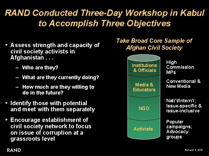 RAND Conducted Three-Day Workshop in Kabul to Accomplish Three Objectives • Assess strength and