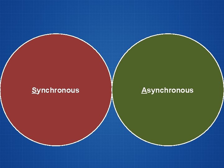 Synchronous Asynchronous 