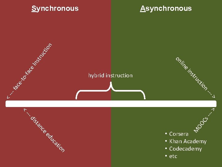 Asynchronous fac ei e. I lin ns on tru cti on Synchronous to -