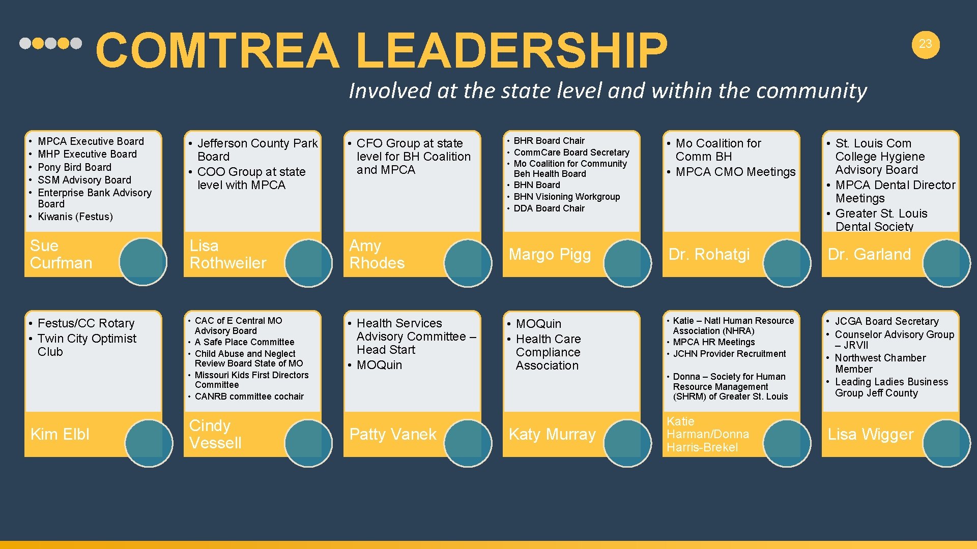 COMTREA LEADERSHIP 23 Involved at the state level and within the community • BHR