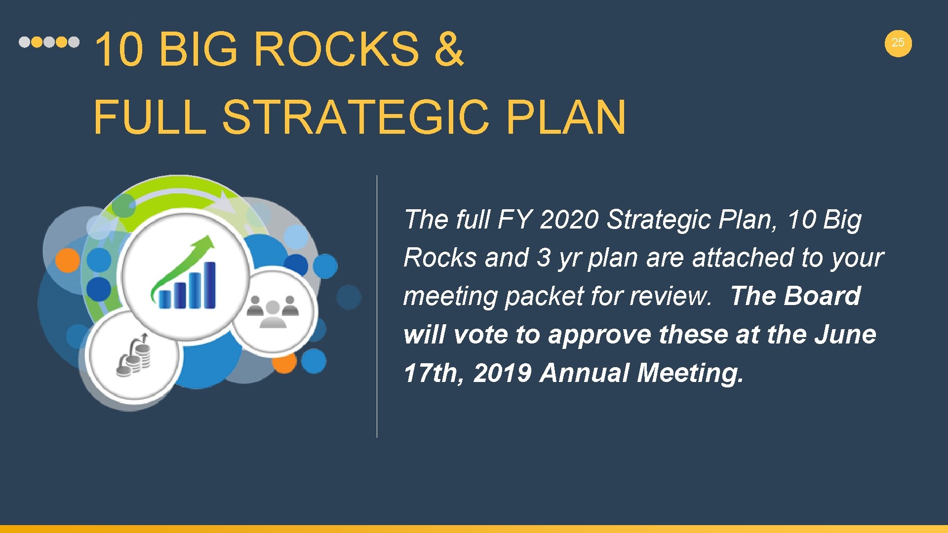 10 BIG ROCKS & FULL STRATEGIC PLAN The full FY 2020 Strategic Plan, 10