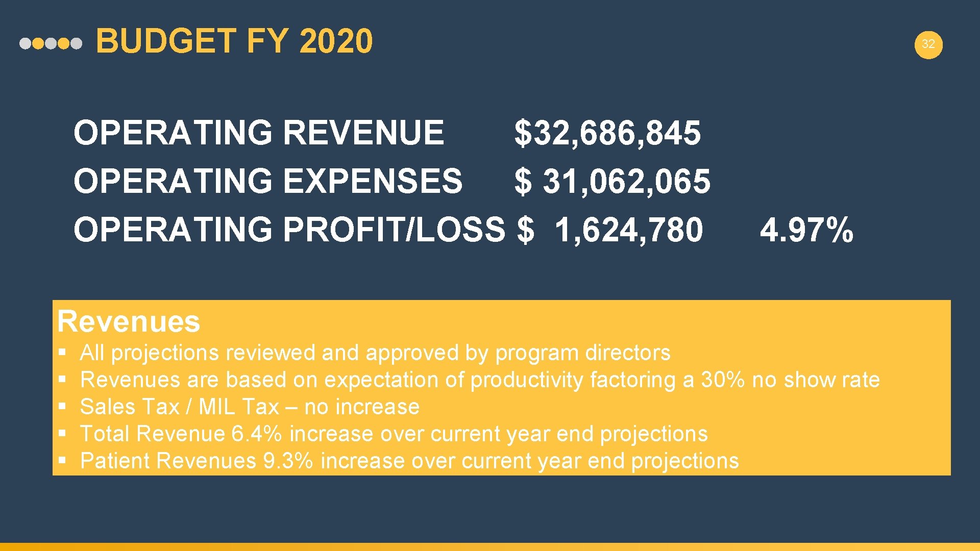 BUDGET FY 2020 OPERATING REVENUE $32, 686, 845 OPERATING EXPENSES $ 31, 062, 065