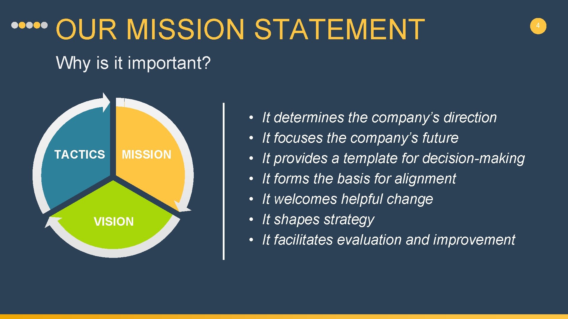 OUR MISSION STATEMENT Why is it important? TACTICS MISSION VISION • • It determines