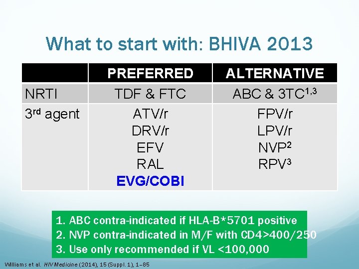 What to start with: BHIVA 2013 NRTI 3 rd agent PREFERRED TDF & FTC