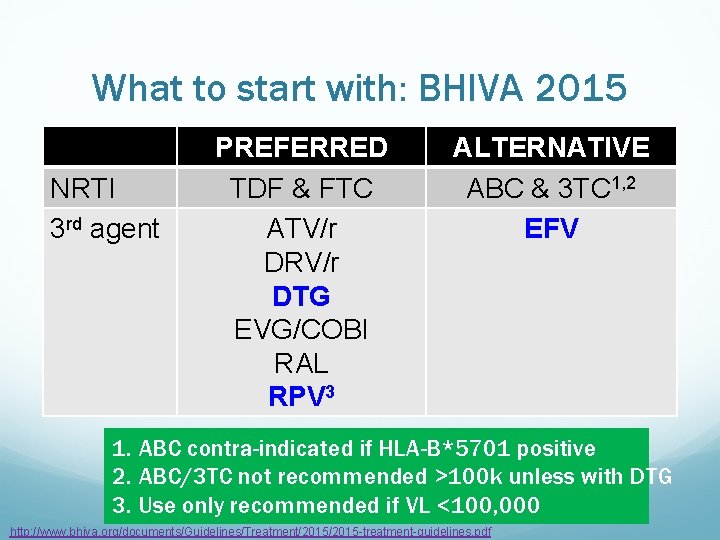 What to start with: BHIVA 2015 NRTI 3 rd agent PREFERRED TDF & FTC