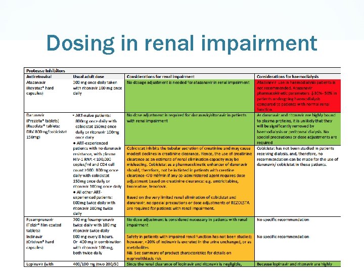 Dosing in renal impairment 