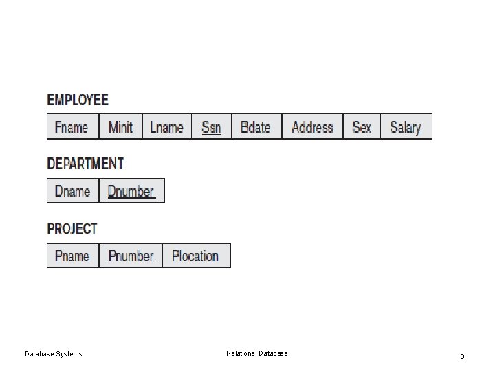 Database Systems Relational Database 6 Database Systems Relational Database 6
