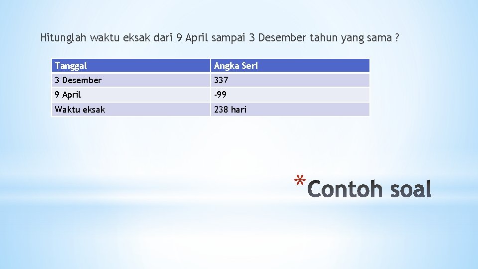 Hitunglah waktu eksak dari 9 April sampai 3 Desember tahun yang sama ? Tanggal