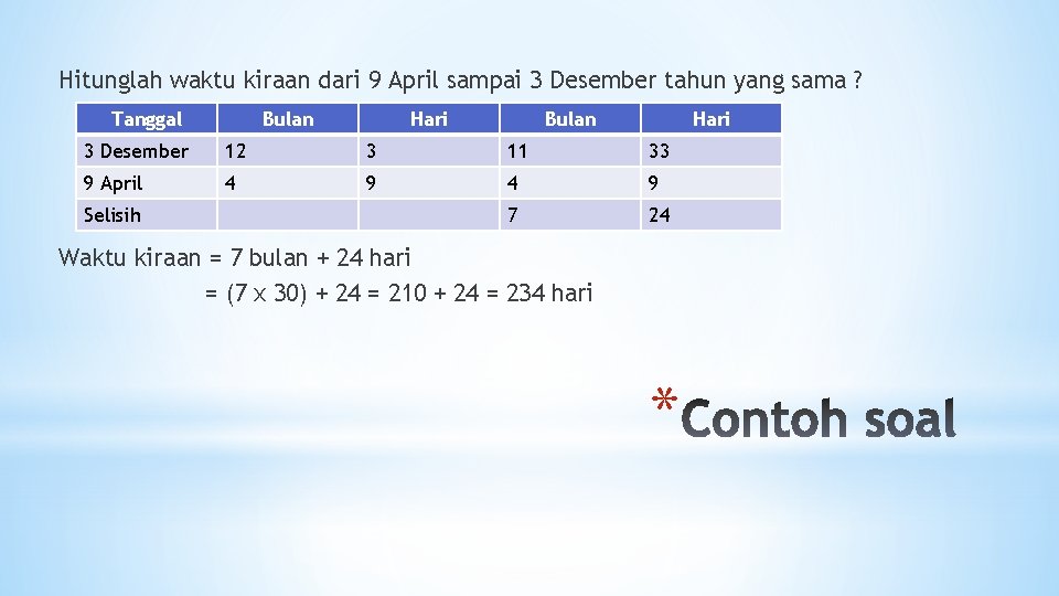 Hitunglah waktu kiraan dari 9 April sampai 3 Desember tahun yang sama ? Tanggal