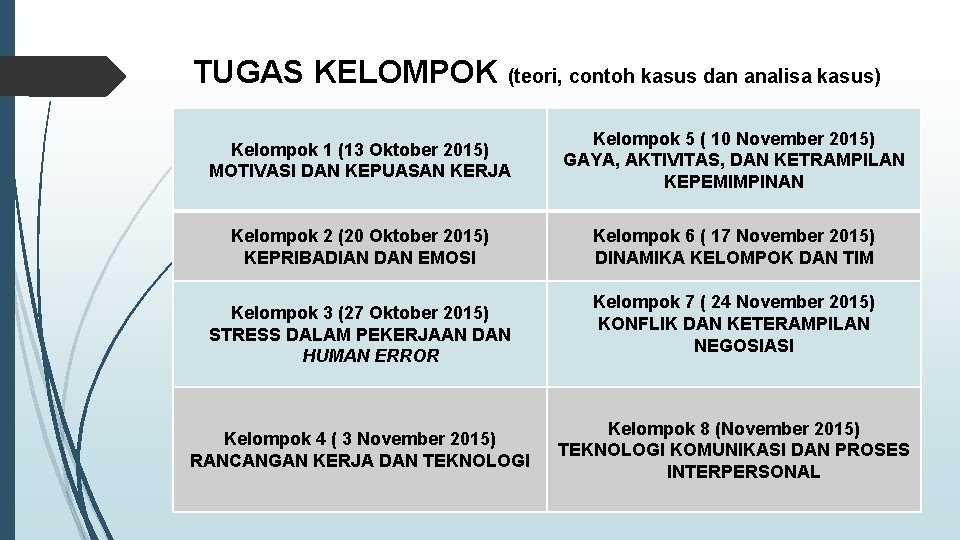 TUGAS KELOMPOK (teori, contoh kasus dan analisa kasus) Kelompok 1 (13 Oktober 2015) MOTIVASI