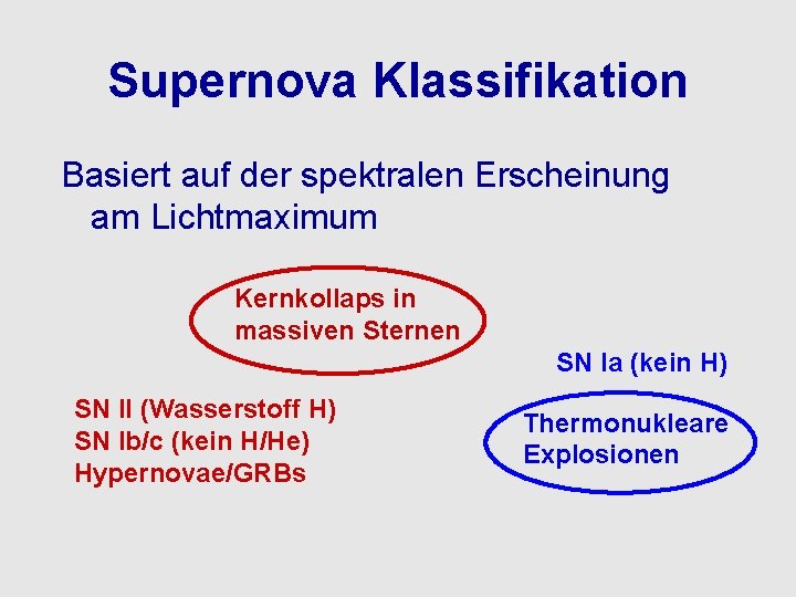 Supernova Klassifikation Basiert auf der spektralen Erscheinung am Lichtmaximum Kernkollaps in massiven Sternen SN