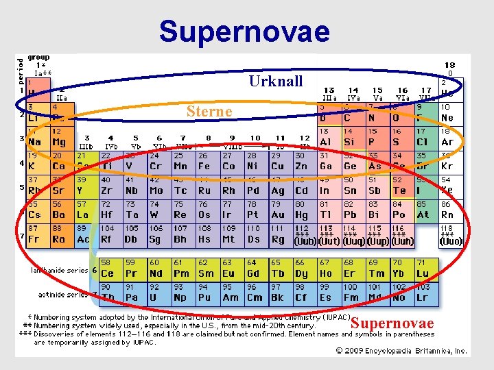 Supernovae Urknall Extrem helle Sternexplosionen Sterne Wichtig für die Produktion von schweren chemischen Elementen