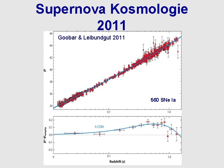 Supernova Kosmologie 2011 Goobar & Leibundgut 2011 560 SNe Ia 