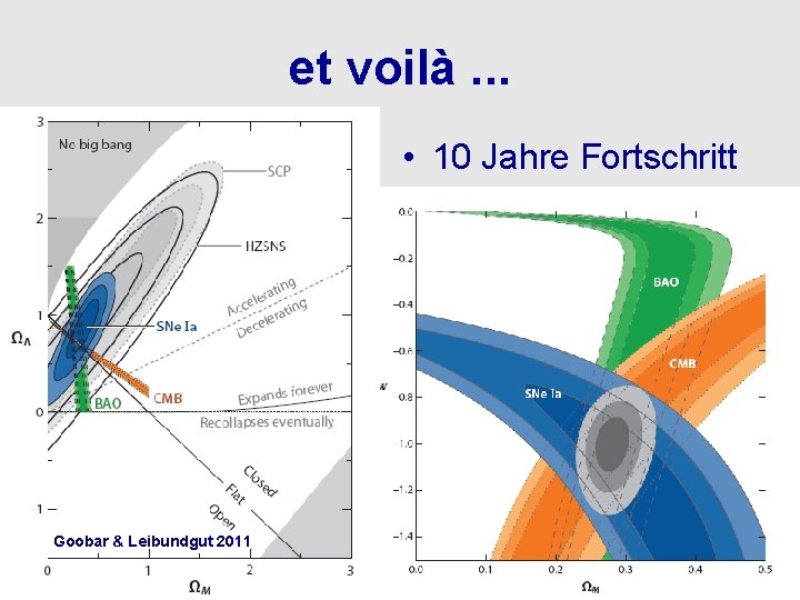 et voilà. . . • 10 Jahre Fortschritt Goobar & Leibundgut 2011 