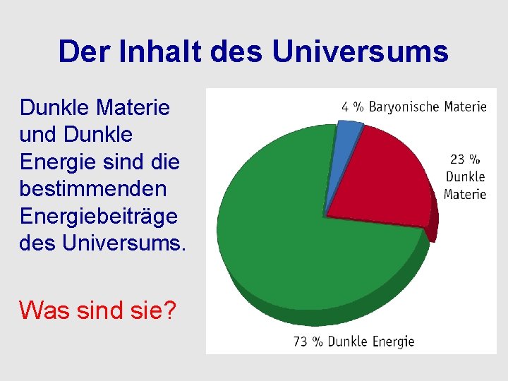 Der Inhalt des Universums Dunkle Materie und Dunkle Energie sind die bestimmenden Energiebeiträge des