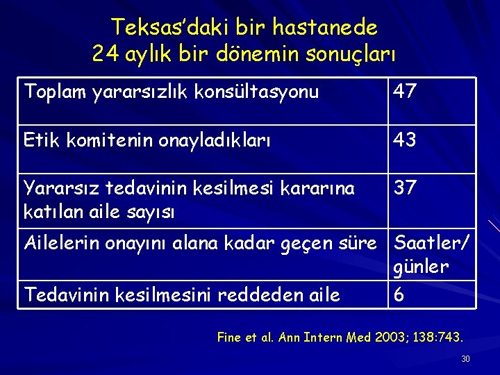 Teksas’daki bir hastanede 24 aylık bir dönemin sonuçları Toplam yararsızlık konsültasyonu 47 Etik komitenin