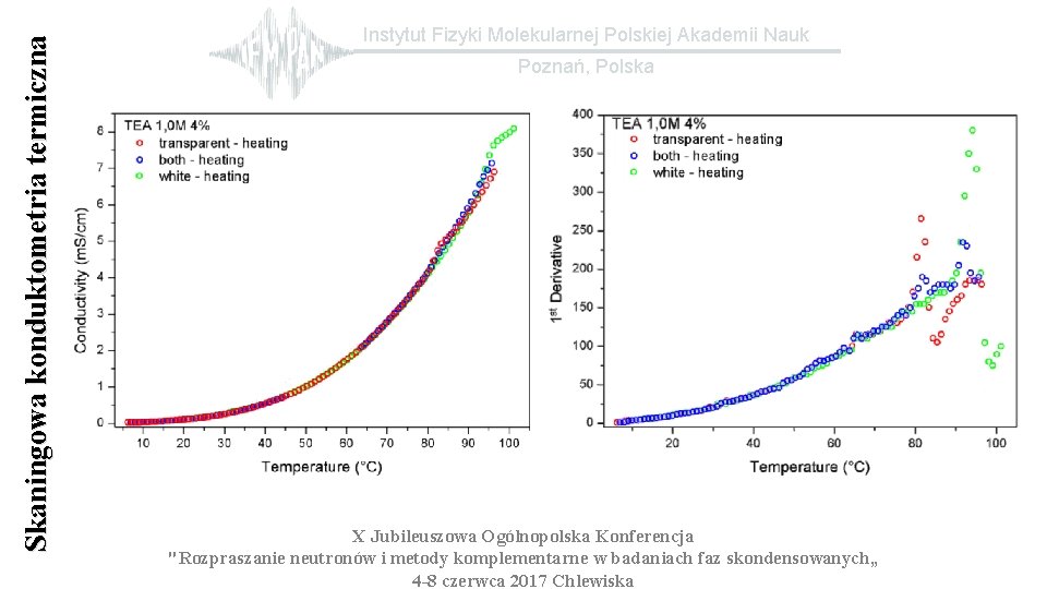 Skaningowa konduktometria termiczna Instytut Fizyki Molekularnej Polskiej Akademii Nauk Poznań, Polska X Jubileuszowa Ogólnopolska