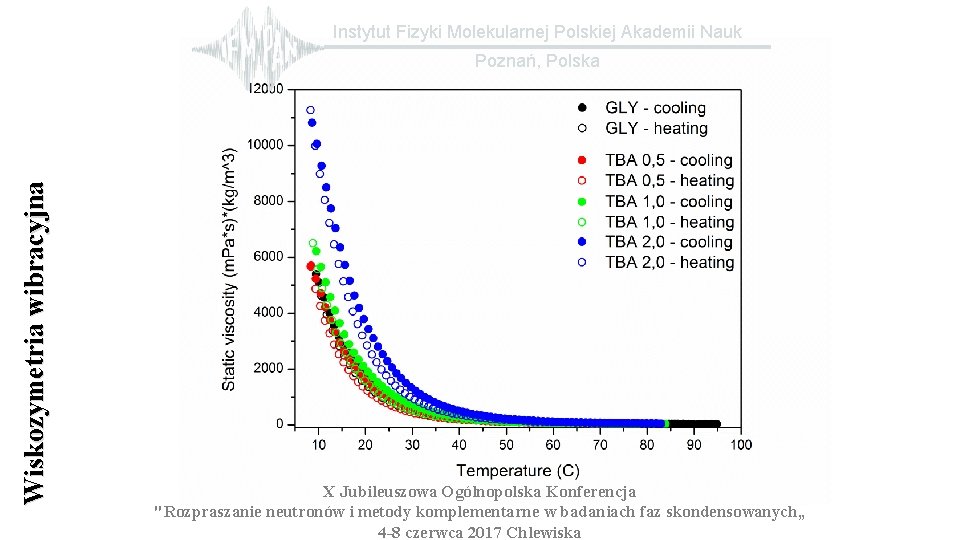 Instytut Fizyki Molekularnej Polskiej Akademii Nauk Wiskozymetria wibracyjna Poznań, Polska X Jubileuszowa Ogólnopolska Konferencja