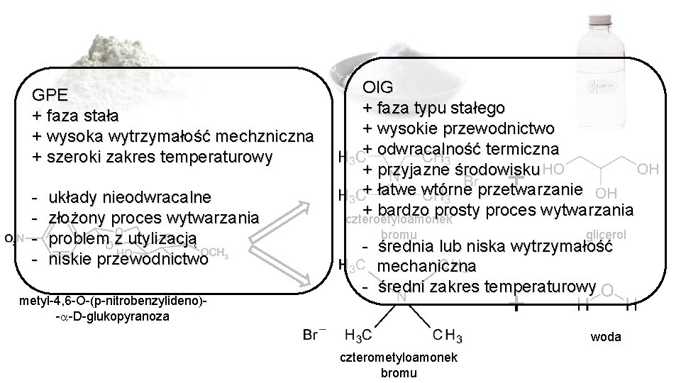 GPE + faza stała + wysoka wytrzymałość mechzniczna + szeroki zakres temperaturowy - układy