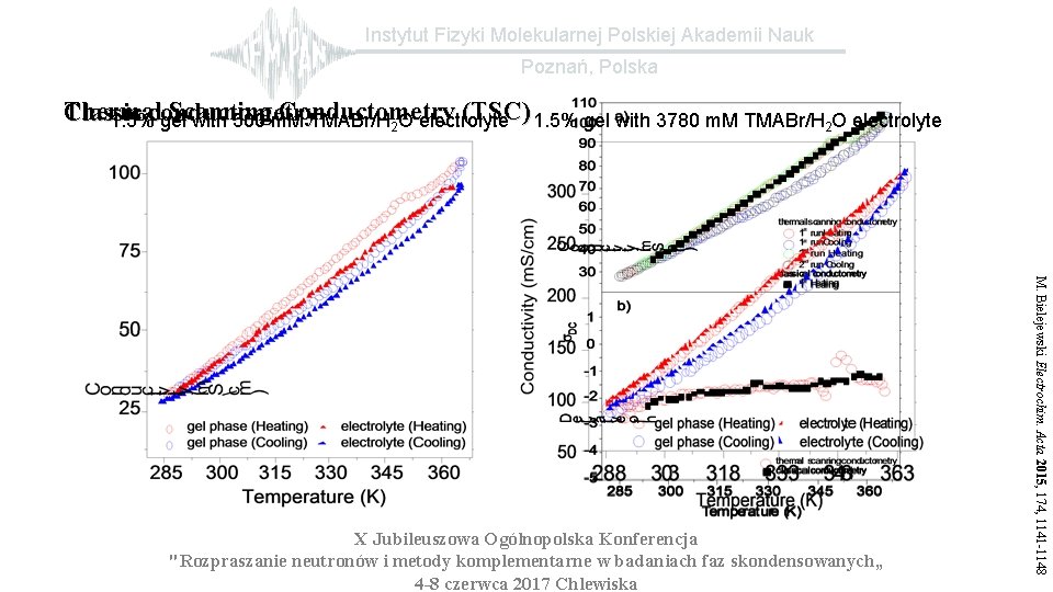 Instytut Fizyki Molekularnej Polskiej Akademii Nauk Poznań, Polska Thermal Scanning Conductometry (TSC) 1. 5%