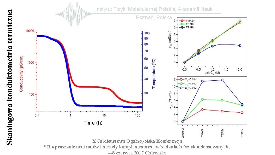 Skaningowa konduktometria termiczna Instytut Fizyki Molekularnej Polskiej Akademii Nauk Poznań, Polska Time (h) X