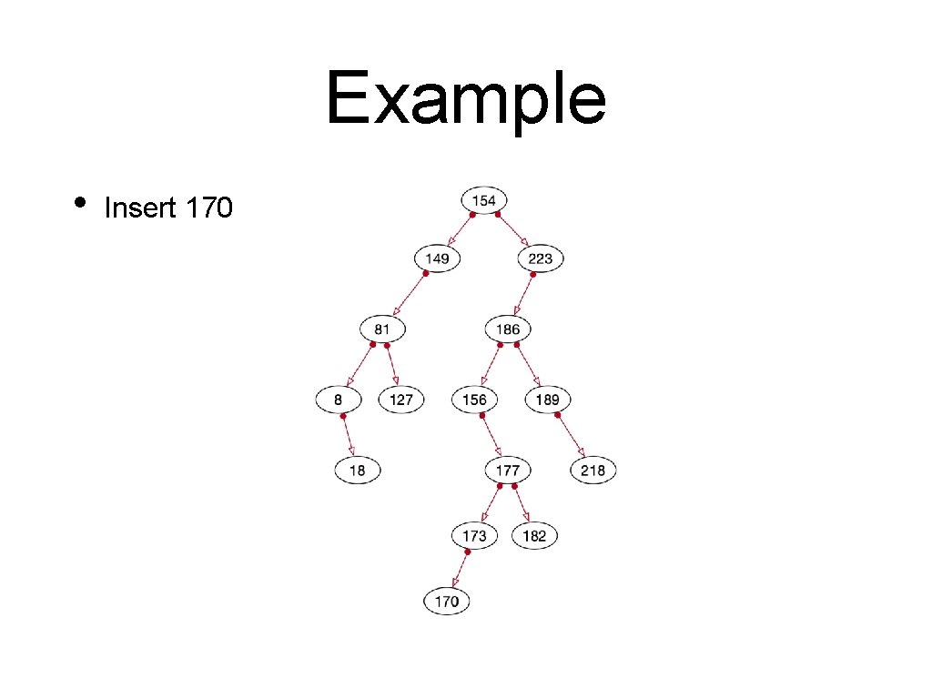 Example • Insert 170 