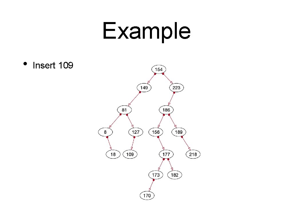 Example • Insert 109 