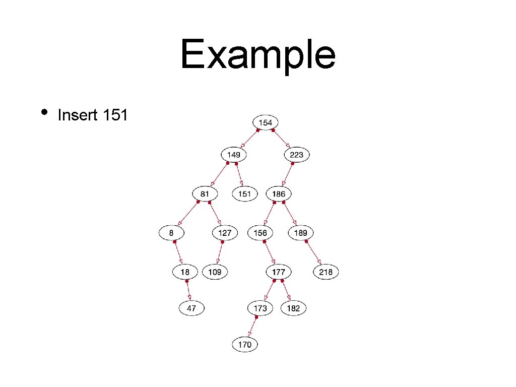 Example • Insert 151 