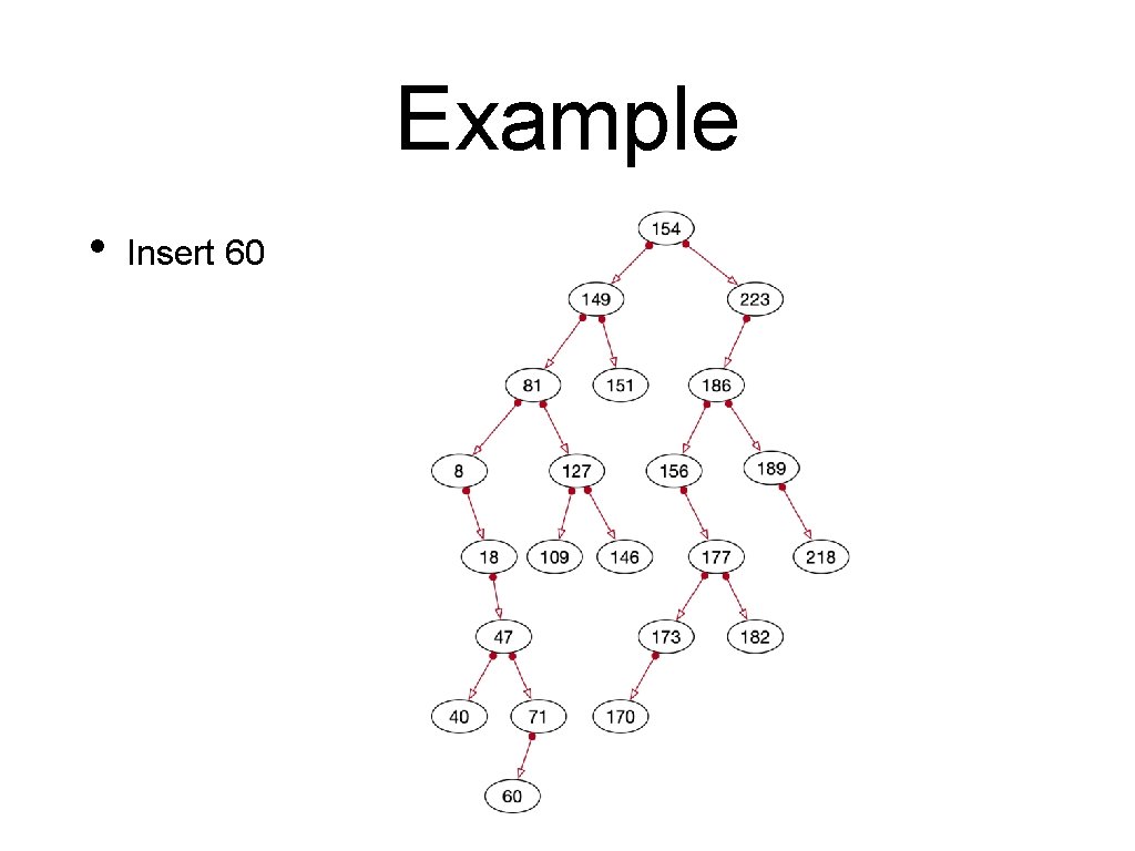 Example • Insert 60 