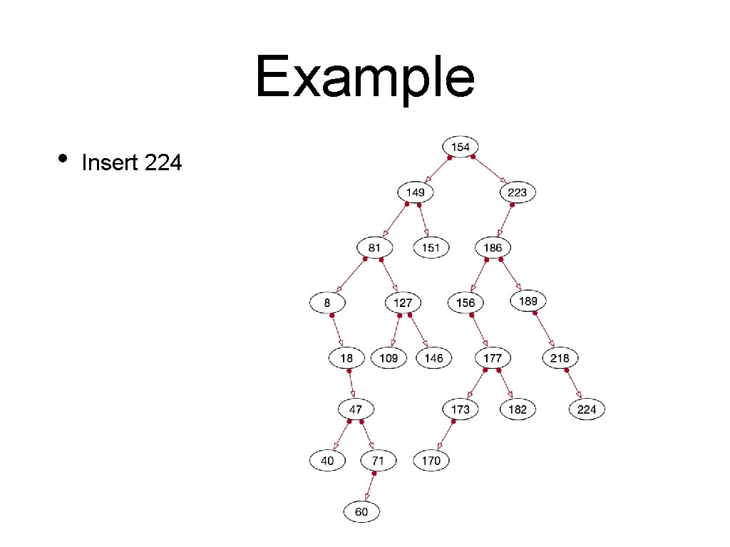 Example • Insert 224 