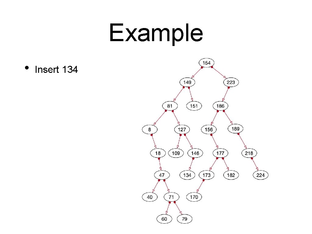 Example • Insert 134 